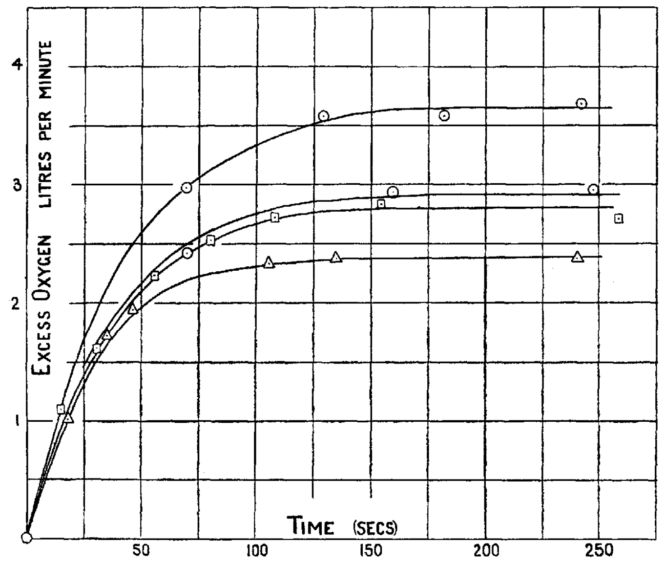 AV Hill original graph